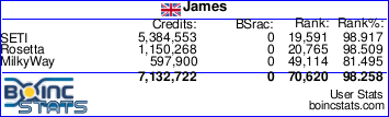 BOINC statistics signature showing computation progress