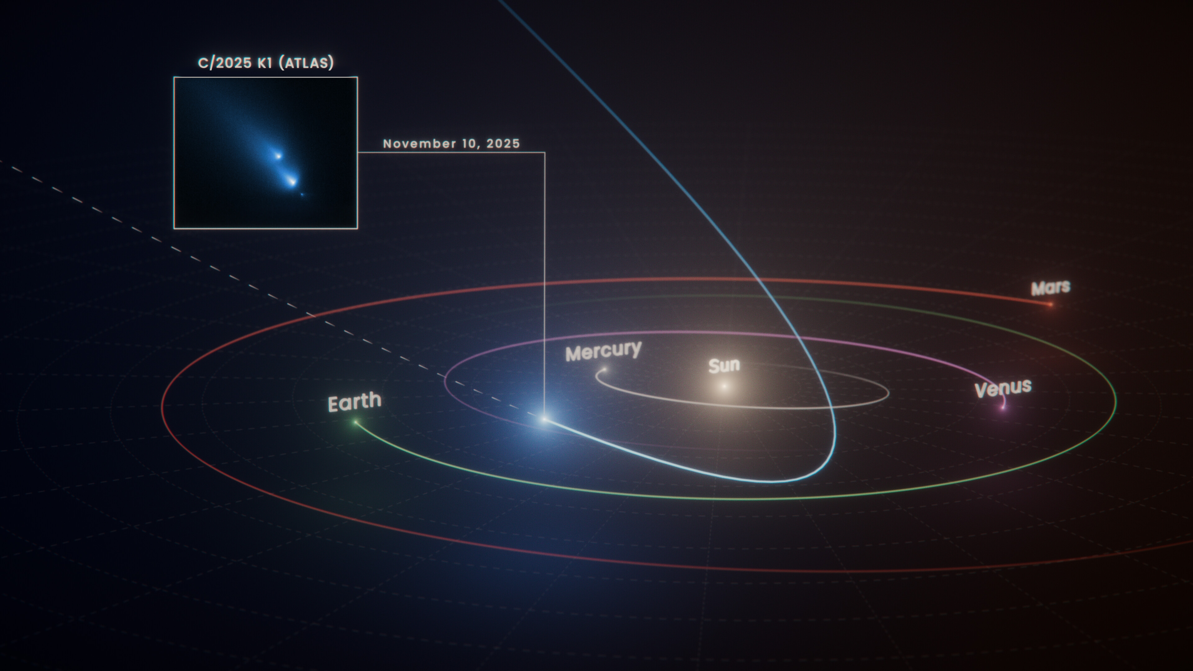 Illustration Path of comet C/2025 K1 (ATLAS)