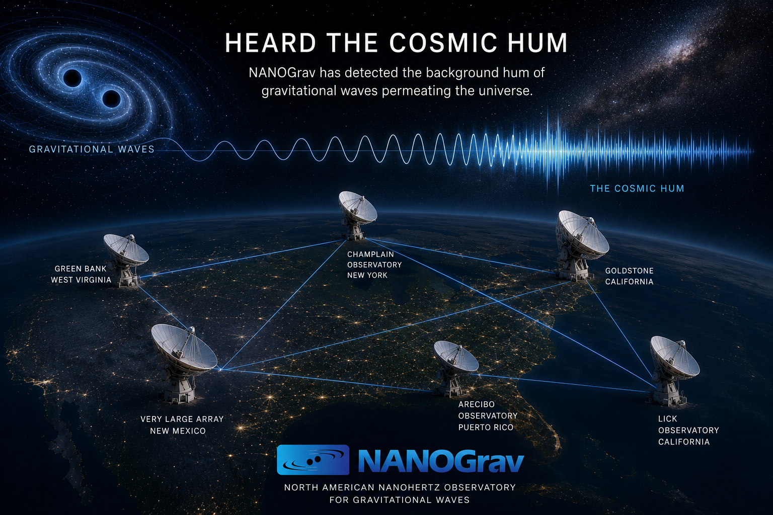 NANOGrav